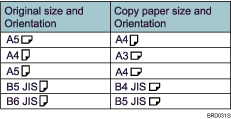 Illustration of Double Copies