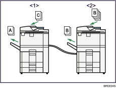 Illustration of connect copy job flow