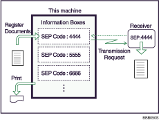 Illustration of Information Box