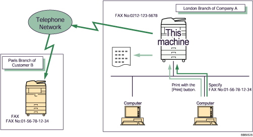 Illustration of sending fax documents from computers