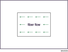 Illustration of fiber flow