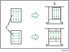 Illustration of setting direction according to grain