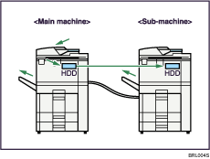 Illustration of connecting two machines for copying