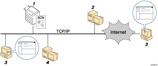 Illustration of Sending Scan Files by E-mail