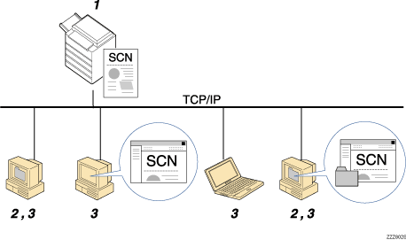 Illustration of Sending files to shared folders