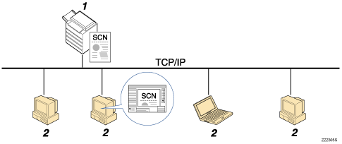 Illustration of Sending Scan Files Using WSD