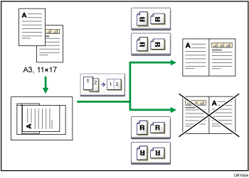 Illustration de l'orientation de l'original