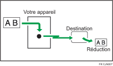 Illustration de la transmission avec la fonction Réduction auto