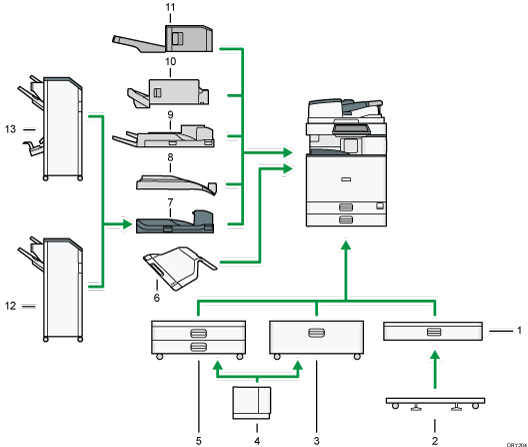 Illustration des options externes avec numérotation