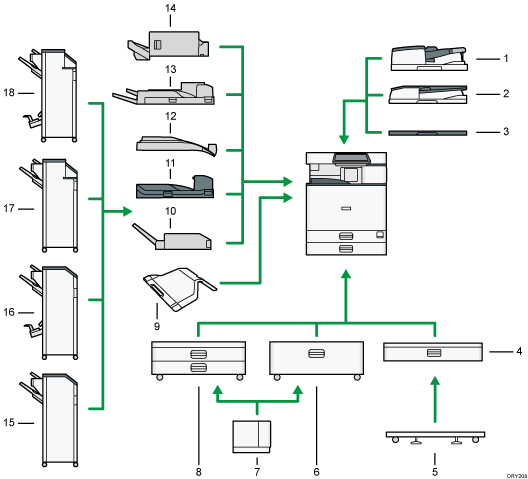 Illustration des options externes avec numérotation