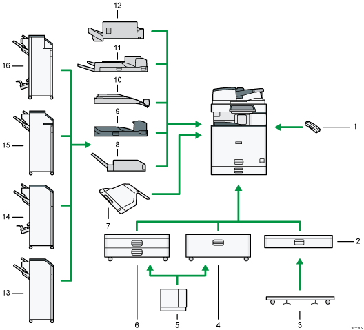 Illustration des options externes avec numérotation