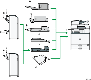 illustration du réceptacle de sortie (illustration avec légende numérotée)