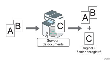 Illustration de l'enregistrement d'un document