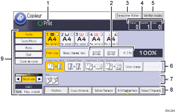 Illustration numérotée du panneau de commande