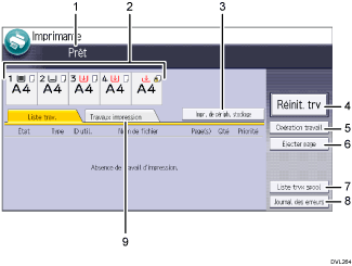 Illustration numérotée du panneau de commande