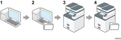 Illustration légendée et numérotée de préparation à l'utilisation de la fonction « Send to folder »