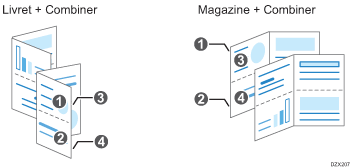 Illustration de la fonction livret et magazine