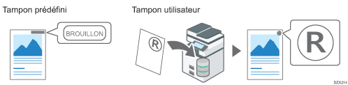 Illustration de la fonction Tampon