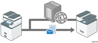 Illustration de l'envoi de fax Internet sans utiliser de serveur SMTP