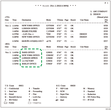 Illustration de la feuille de résultat de réception