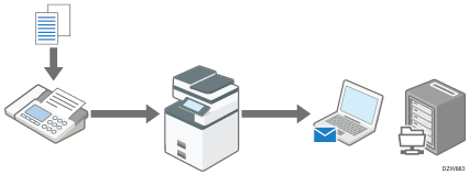 Illustration du transfert d'un document de fax reçu