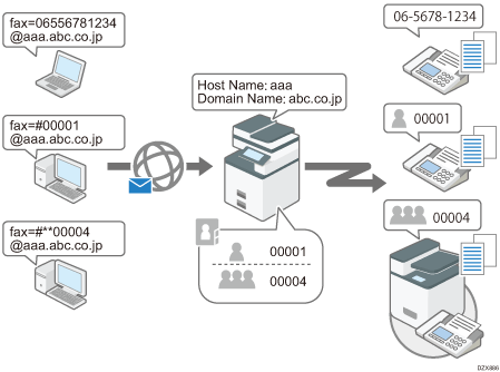 Illustration de la livraison des e-mails reçus via SMTP