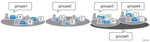 Illustration de l'ajout de destinataires ou d'utilisateurs enregistrés à un groupe.