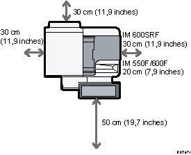 Illustration de l'emplacement optimal pour l'appareil