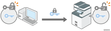Illustration de la clé partagée créée avec l'ordinateur cryptée en utilisant la clé publique, envoyée à l'appareil, puis décryptée en utilisant la clé privée de l'appareil.