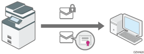 Illustration du cryptage d'e-mails envoyés à partir de l'appareil par S/MIME