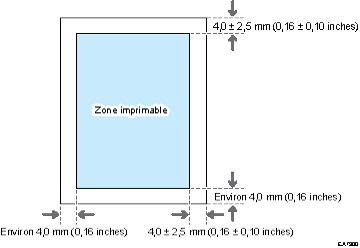 Illustration de la zone d'impression