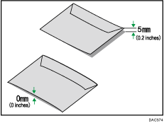 Illustration de l'aplanissement des enveloppes