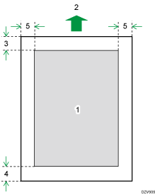 Illustration de la zone imprimable