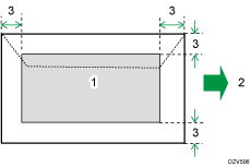 Illustration de la zone imprimable