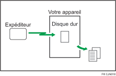 Illustration des documents reçus et enregistrés