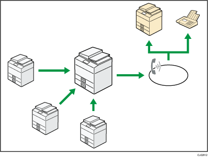 Illustration de l'envoi et de la réception des fax à l'aide de l'appareil sans unité fax installée