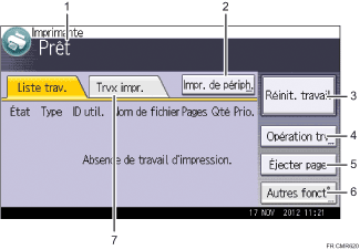 Illustration numérotée du panneau de commande