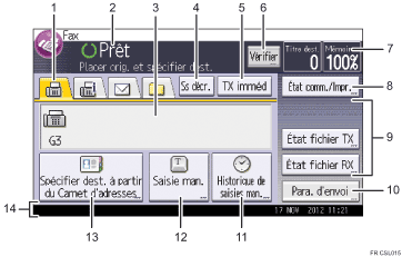 Illustration numérotée du panneau de commande
