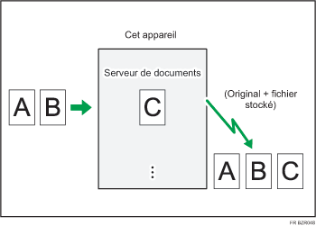 Illustration de l'enregistrement d'un document