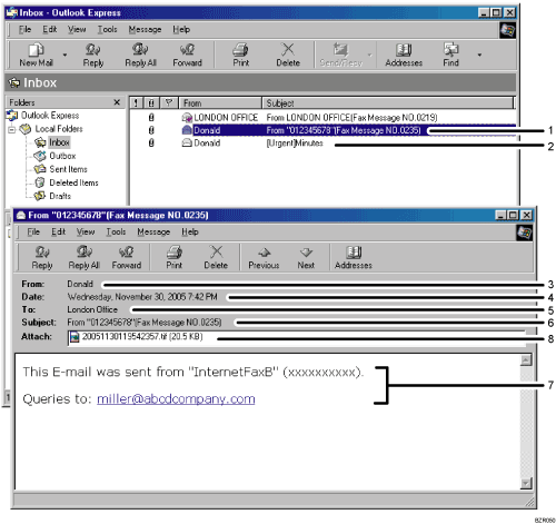 Illustration de l'écran du système d'exploitation avec légende numérotée