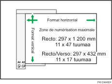 Illustration de la zone de numérisation maximum