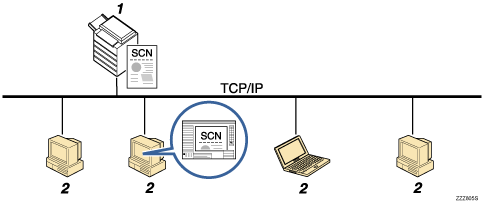 Présentation du scanner TWAIN en réseau