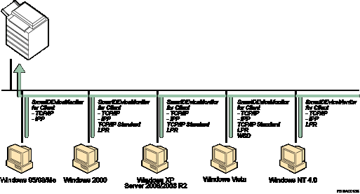 Illustration utilisation réseau