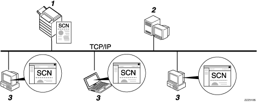 Illustration de l&apos;envoi de fichiers vers un serveur FTP 