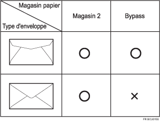 Illustration of envelopes