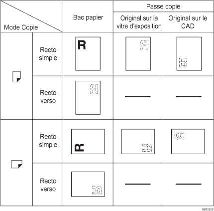 Illustration de l'orientation du papier