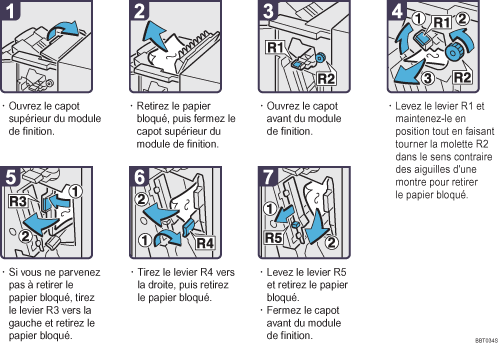 Illustration de la procédure