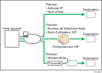 Illustration d'IP-Fax
