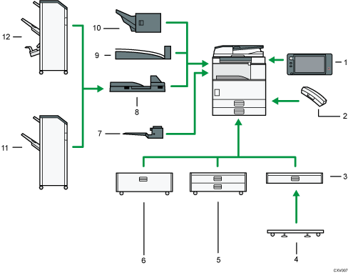 Illustration des options externes avec numérotation