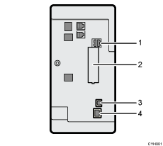 Illustration de la connexion aux interfaces avec numérotation